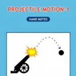 Projectile Motion-1 Hand Written Notes