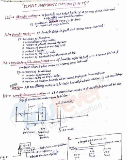 Simple Harmonic Motion (SHM) Hand Written Notes for JEE Main & NEET