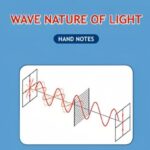 Wave Nature of Light hand Written Notes