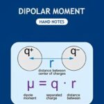 Dipolar Moment Hand Written Notes