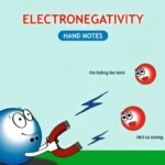 Electronegativity hand Written Notes