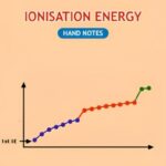 Ionisation Energy Hand Written Notes