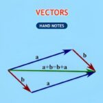 Vectors Hand Written Notes