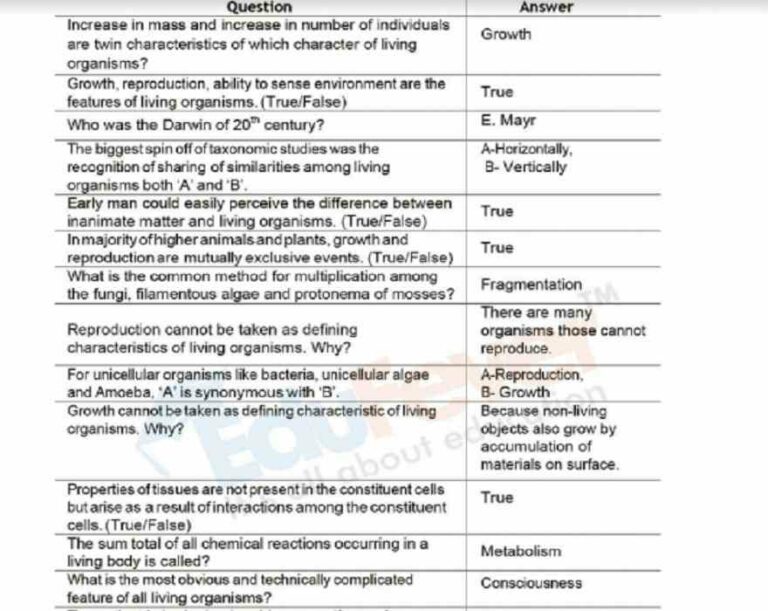 Diversity of Living World Revision Notes for NEET Entrance Exam