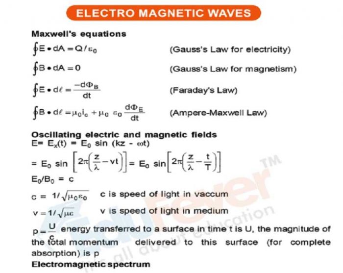 Electromagnetic Waves Revision Notes Example