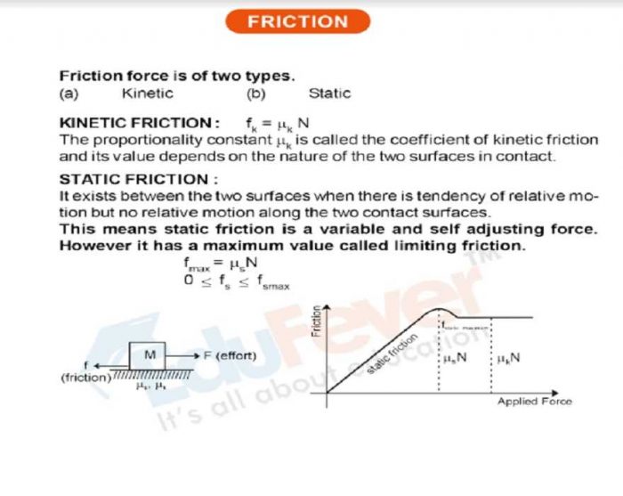 Friction Revision Notes Example