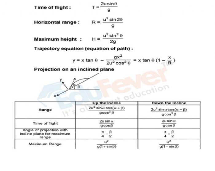 Projectile Motion Vectors Revision Notes