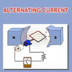 Alternating Current Revision Notes