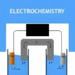 Electrochemistry Revision Notes