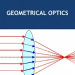 Geometrical Optics Revision Notes