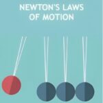 Newton's Laws of Motion Revision Notes