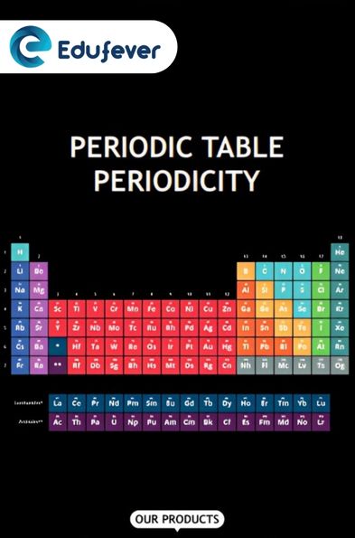 Periodic Table Periodicity Revision Notes