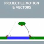 Projectile Motion & Vectors Revision Notes