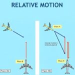Relative Motion Revision Notes