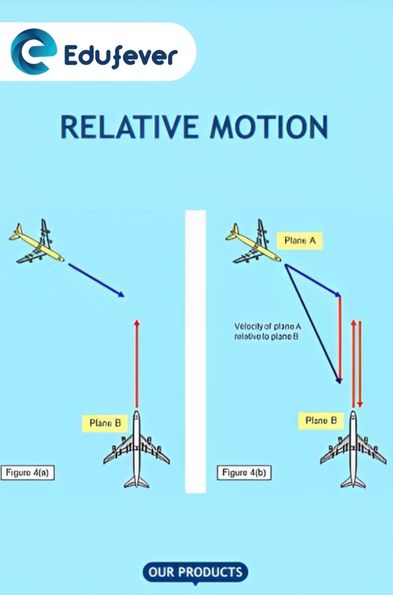 Relative Motion Revision Notes