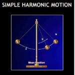 Simple Harmonic Motion Revision Notes