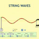 String Waves Revision Notes