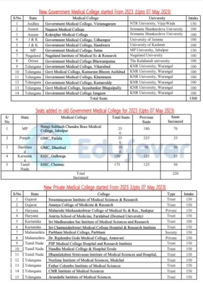 State-wise MBBS/BDS Counselling Guide EBook 2023 In PDF