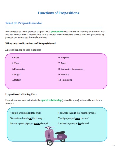 Prepositions review in, on, at Learn English Learn Grammar