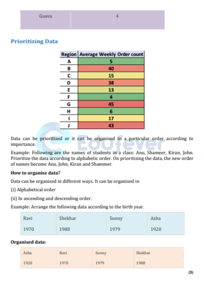 Class 6 Maths Chapter 9 Data Handling Worksheets