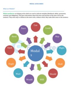 CBSE Class 9 English Modals PDF