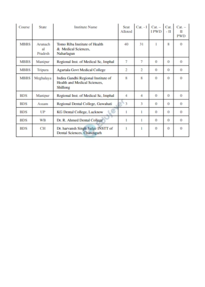 Arunachal Pradesh Medical Colleges Seat Matrix