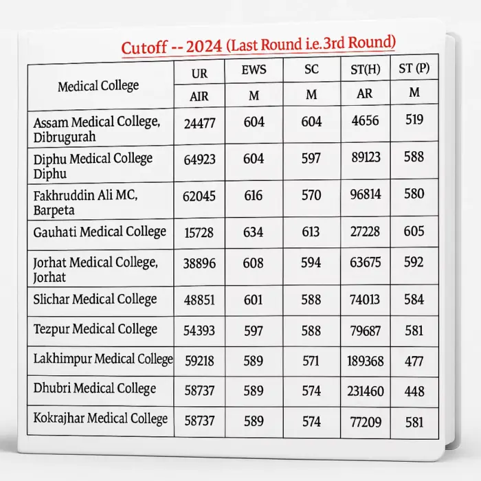 Assam NEET UG Cut off 2025