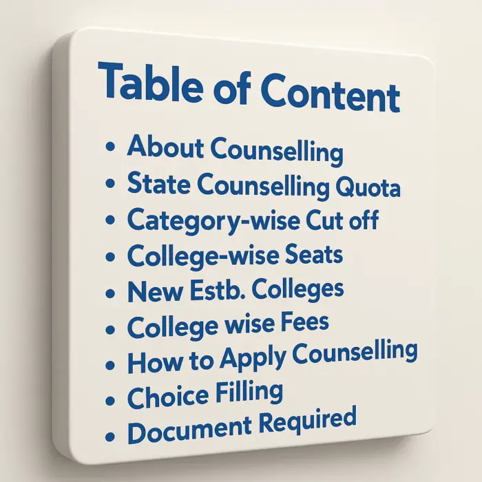 Maharashtra NEET-UG Counselling Table of Content