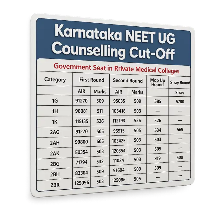 karnataka-neet-ug-counselling-cut-off