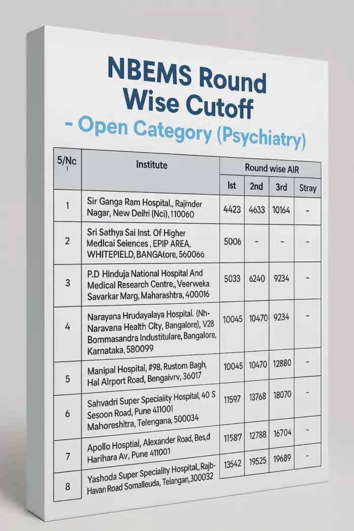 dnb-neet-pg-counselling-psychiatry