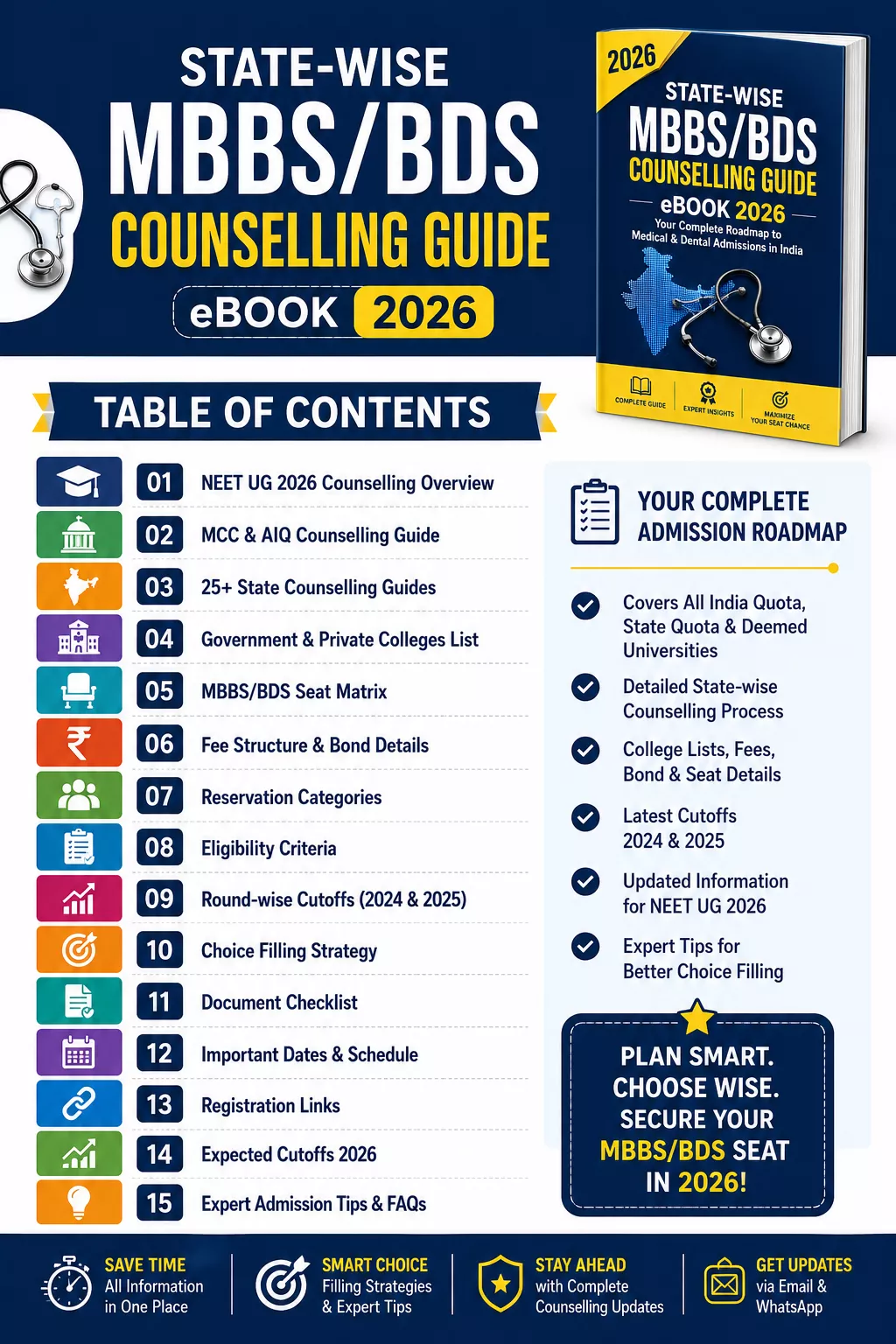State-wise neet ug counselling table of content